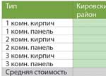 Средняя стоимость вторичного жилья в Иркутске