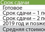 Средняя стоимость строящегося жилья в Иркутске на 11.05.2018 г. (тыс. руб./кв. м)