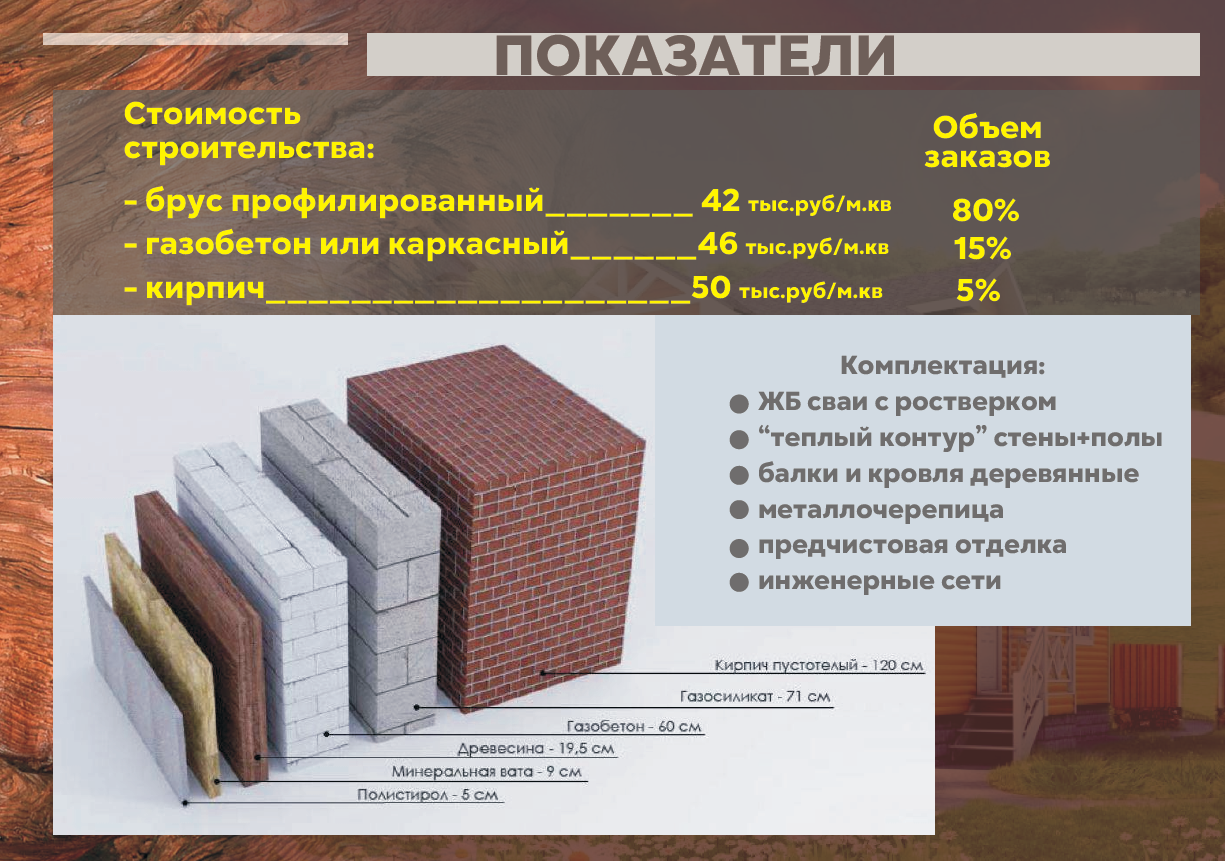 Сохранить тепло и… деньги. Как энергоэффективные дома экономят бюджет .  Строительство. Аналитика рынка недвижимости