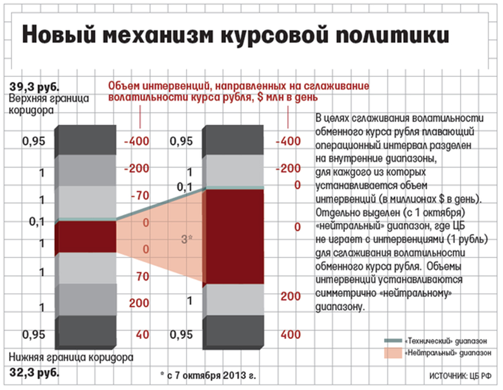 Цен интервенций