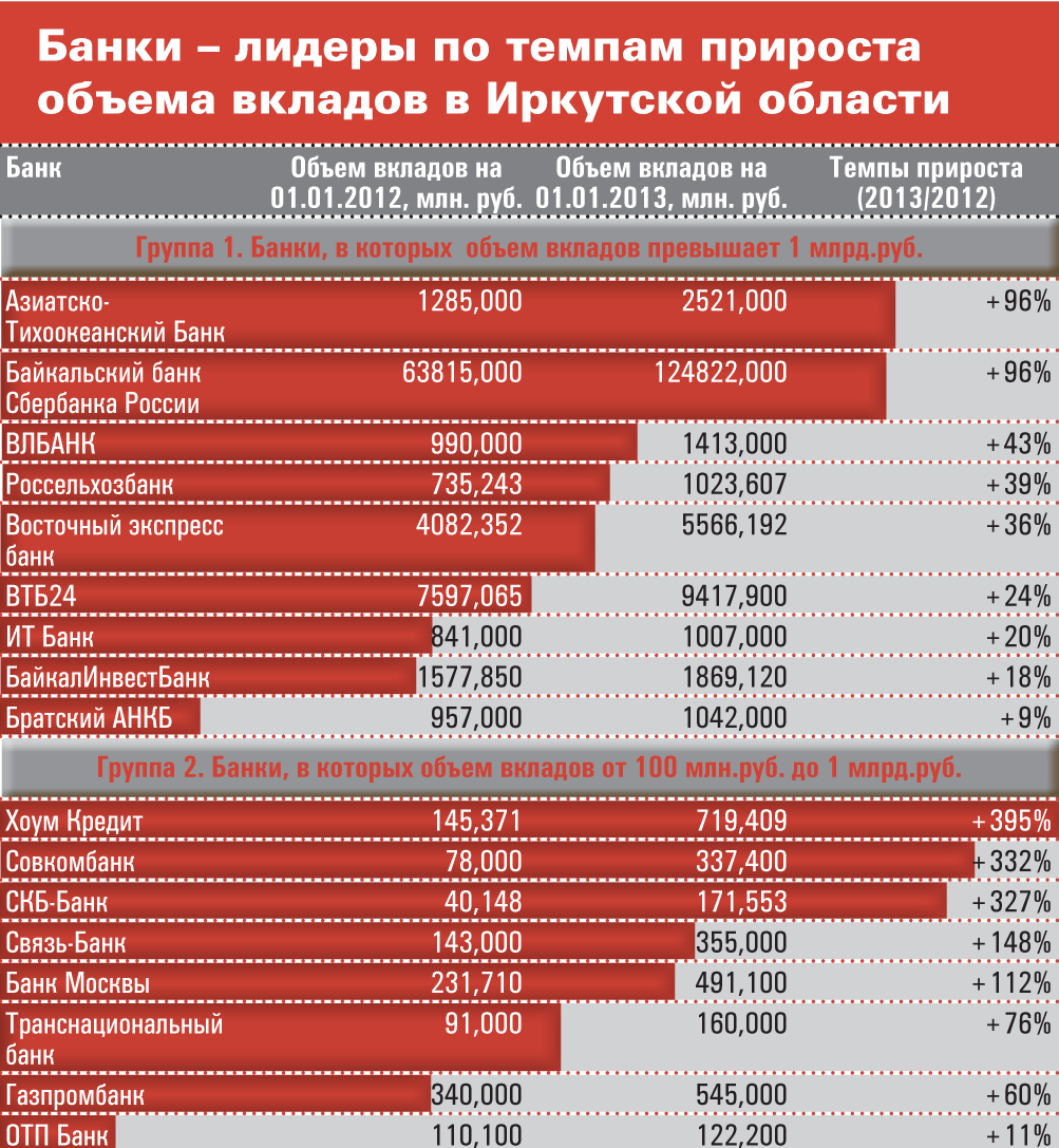 Атб омск вклады на сегодня. Азиатско Тихоокеанский банк вклады. АТБ банк Иркутск. Вклады депозиты АТБ банк. АТБ банк Краснокаменск.