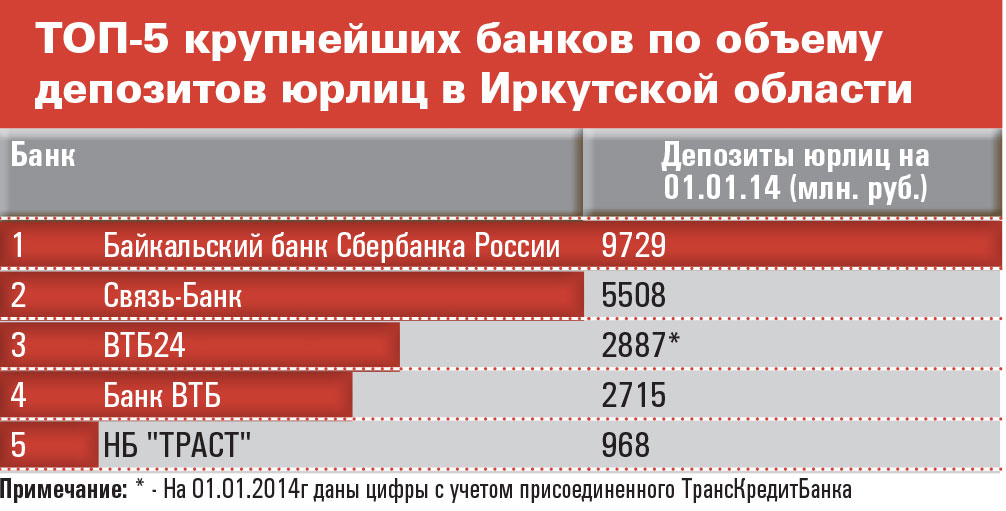 Юань сегодня иркутске по выгодному