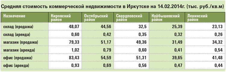 Коммерческие тарифы