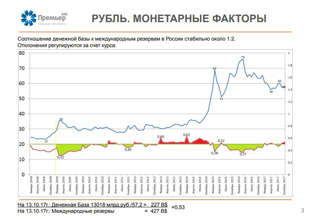 Газпромбанк покупка доллара на сегодня. Курс евро в БКС. БКС графики. Курс покупка БКС. БКС российские акции.