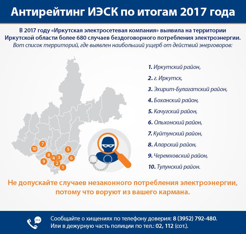 Иркутская электросетевая компания. Потребление электроэнергии в Иркутской области. Электроэнергия Иркутск. Структура Иркутской электросетевой компании.