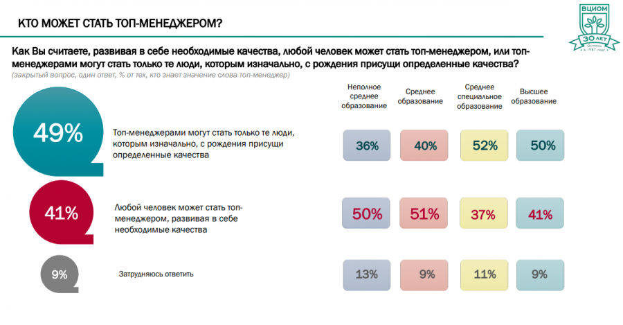 Как стать топ менеджером