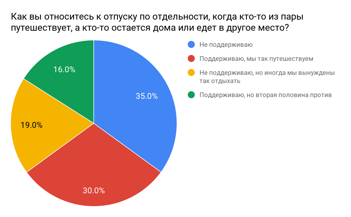 Треть российские