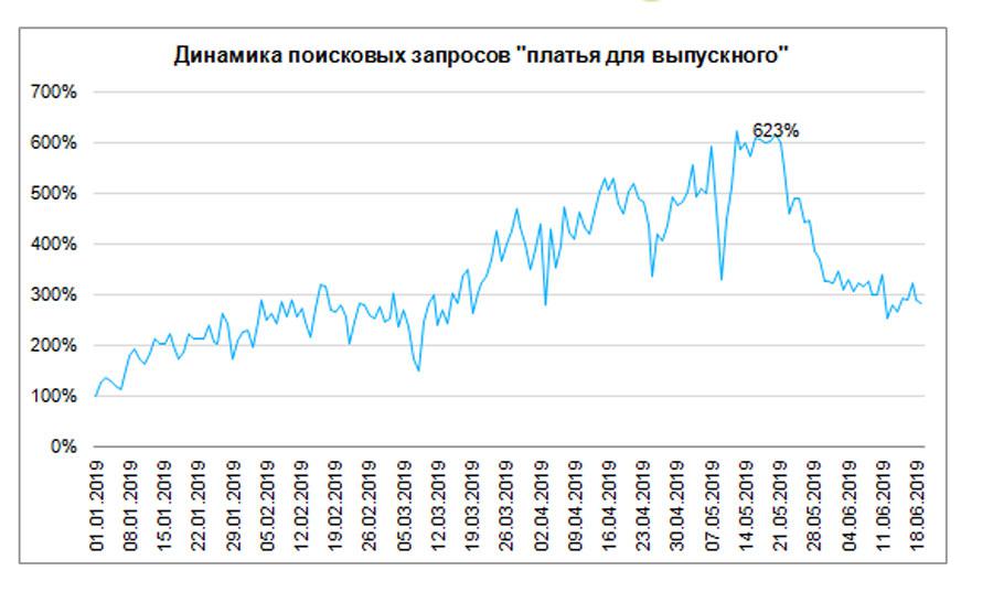 Курс доллара сиа