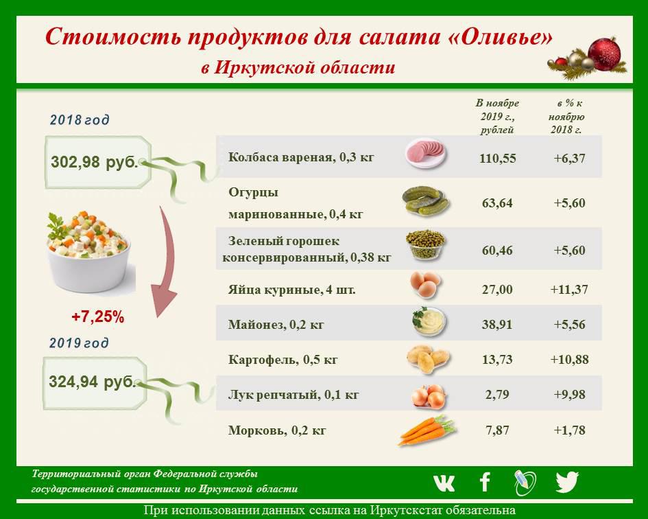 Сравни цен иркутск