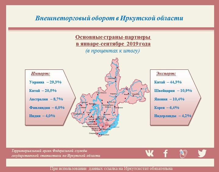 Официальная статистика иркутская область