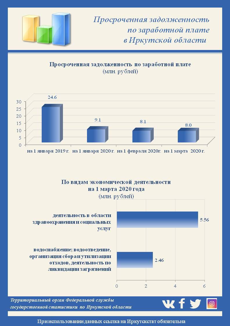 Иркутск статистика сайт