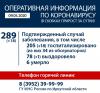 289 случаев коронавируса подтверждены в Иркутской области