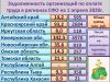 Иркутская область заняла восьмое место по объему задолженности по заработной плате в Сибири