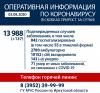 Количество излечившихся от коронавируса в Иркутской области достигло 10 тысяч