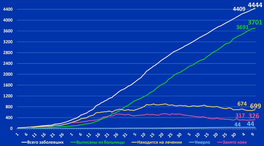 Сколько зараженных в улан удэ в бурятии. Сколько зараженных на сегодняшний день в улан удэ. Сколько зараженных в бурятии на сегодня. Коронавирус лазаревское число заболевших. Кол во выявленных в мире.