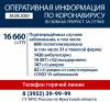 Количество заболевших коронавирусом в Иркутской области достигло 16,6 тыс.