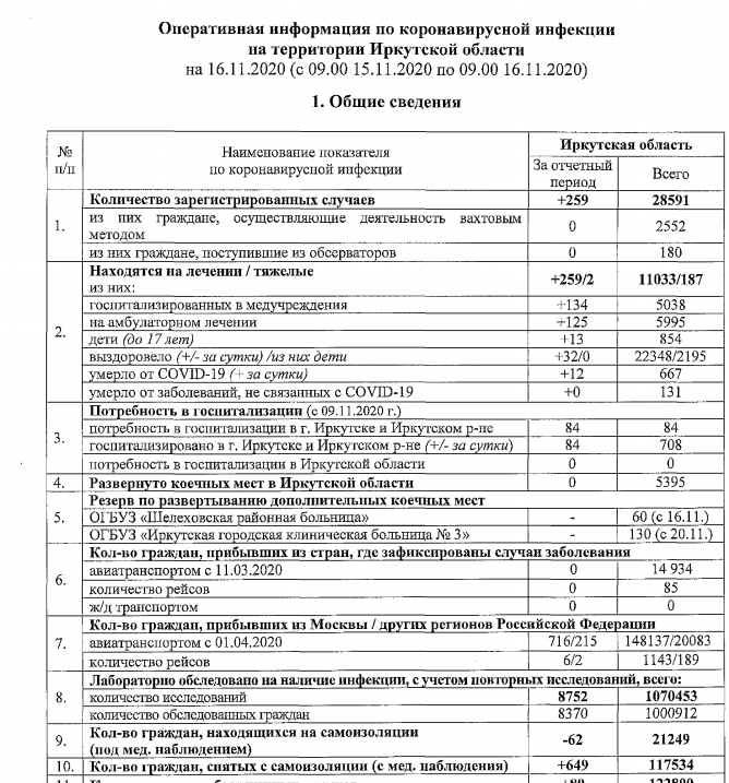 Приказ о коечном фонде медицинского учреждения образец