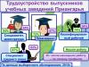 В Иркутской области учатся 127 тысяч студентов, многие из них на платной основе