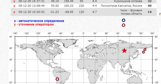 Zemletryasenie Proizoshlo V Irkutskoj Oblasti Utrom 10 Dekabrya Sia