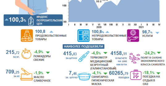 Иркутск статистика сайт