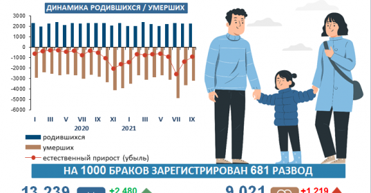 Иркутск население численность на 2024