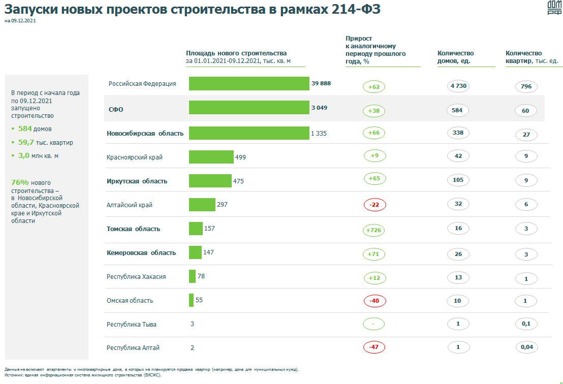 Новосибирск численность населения на 2024 год. Новосибирск численность.