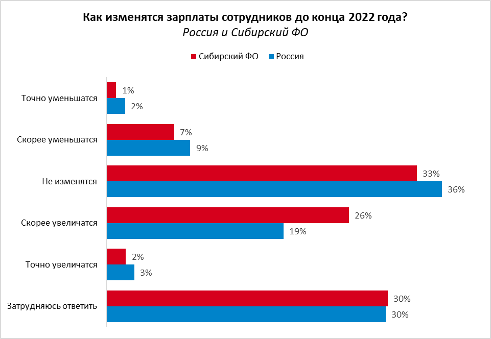 Мрот иркутск 2023. Снижение заработной платы 2008. Пока зарплата.