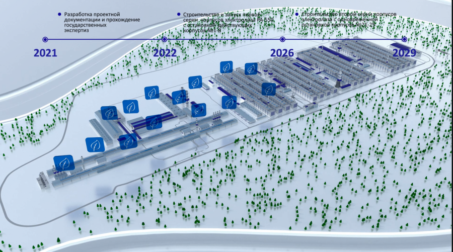 Проекты русала на 2022 год