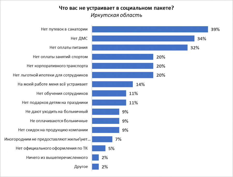 Hh иркутск