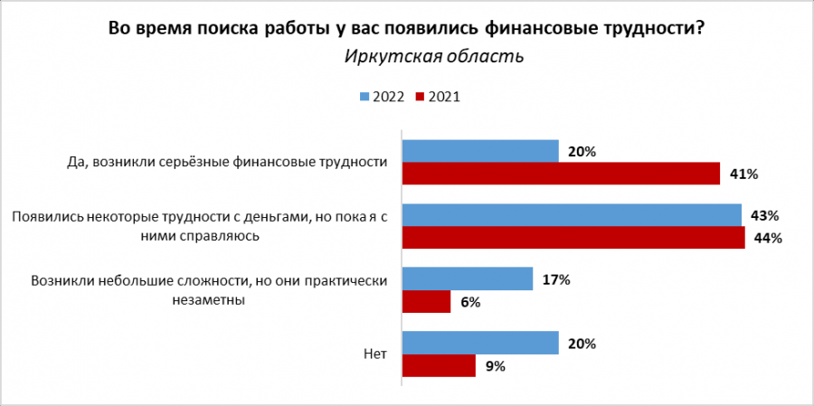 Hh иркутск