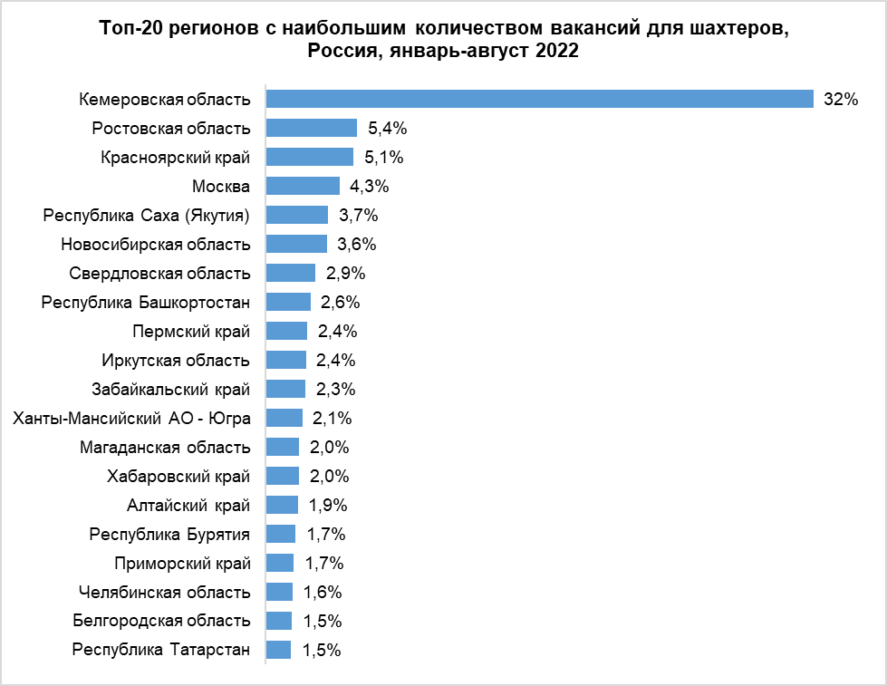 Средняя зарплата в перми. Средняя зарплата Шахтера в России. Средний заработок Шахтера в России. Зарплата Шахтера в России в 2022. Сколько получают шахтеры в России 2022.