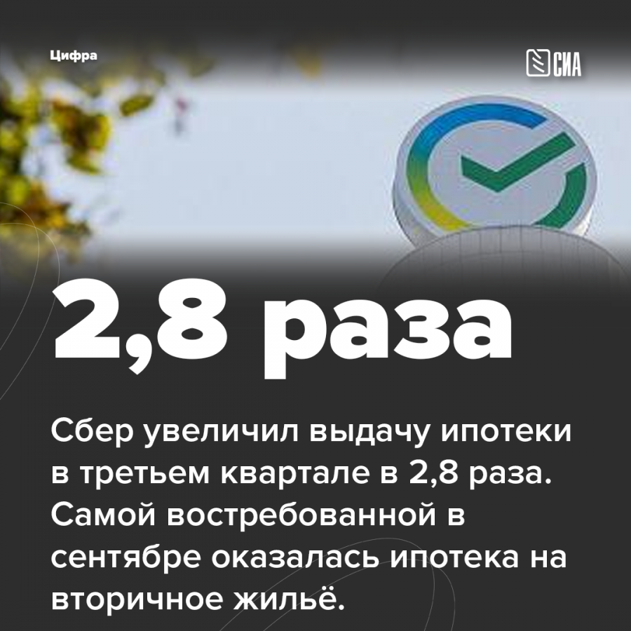 Сбер увеличил выдачу ипотеки в третьем квартале в 2,8 раза. - СИА