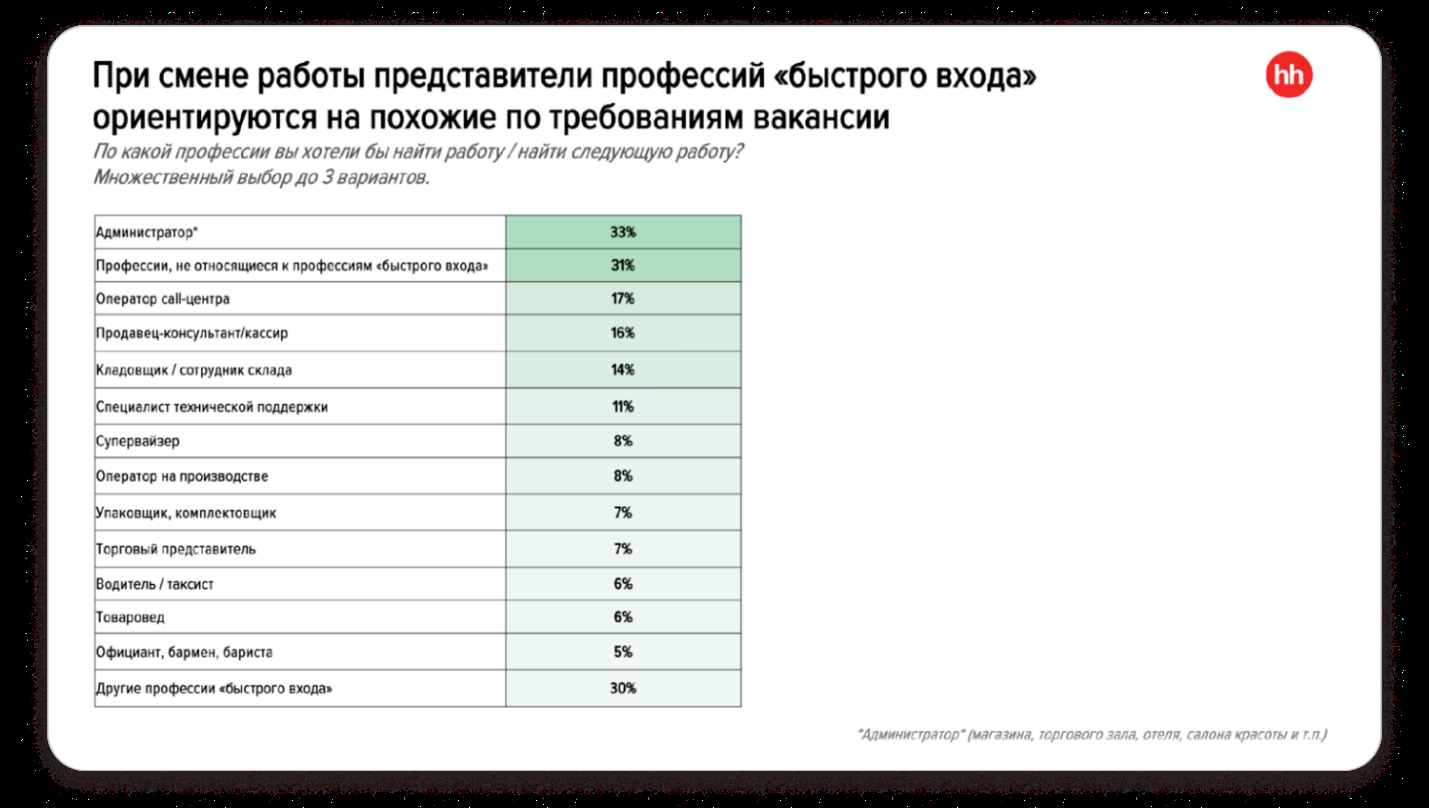 В России не хватает «синих воротничков». - СИА