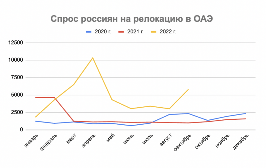 Статистика спрос на дизайн интерьера