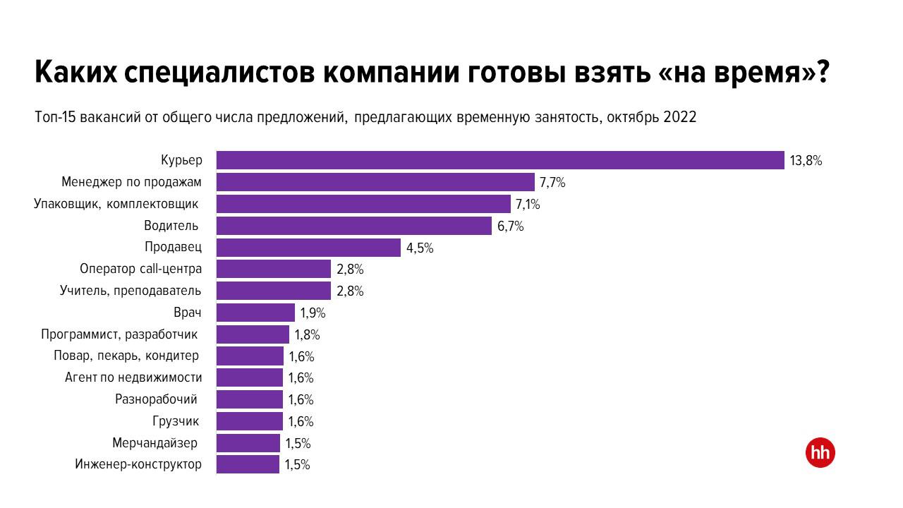 Сколько человек в москве и московской области. Статистика мобилизации в России по регионам. Спрос растет. Количество мобилизированных в России. Число мобилизованных по регионам.