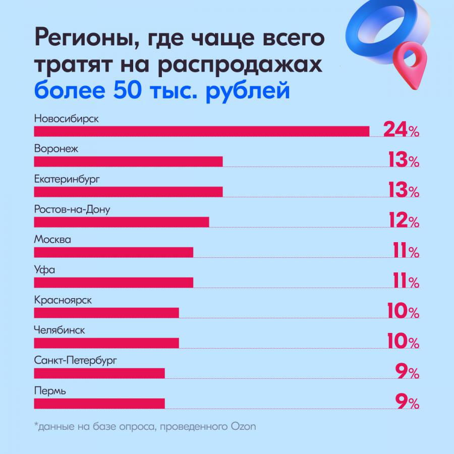 Каждый пятый россиянин получает удовольствие от спонтанных покупок. - СИА