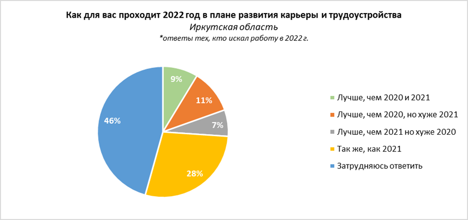 Карьера года 2017