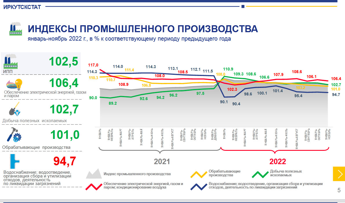 Иркутский индекс