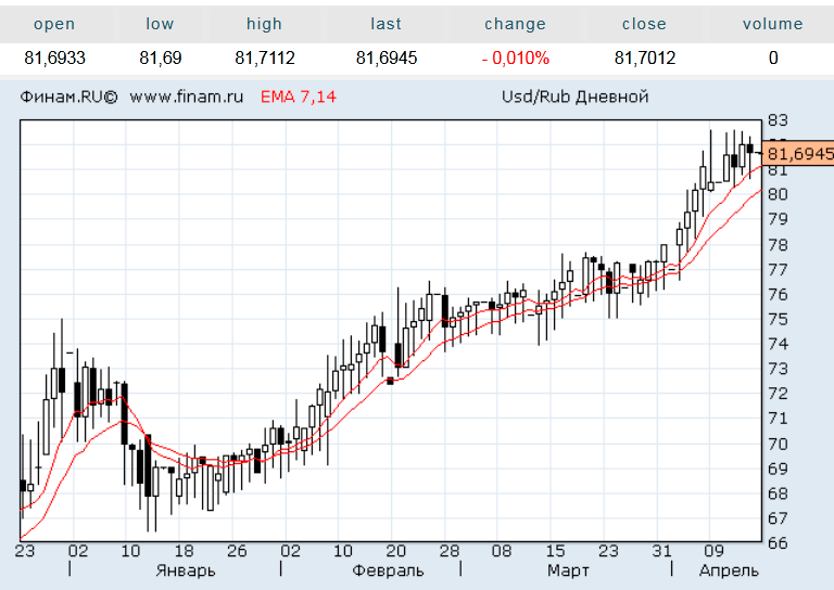 Прогноз доллара к рублю на апрель 2024. 49 Юаней в рублях.