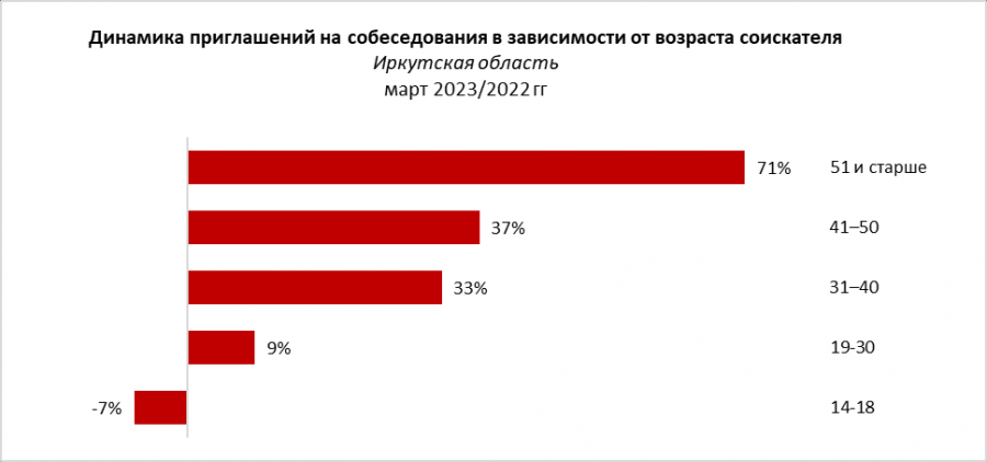 Работодатели иркутска