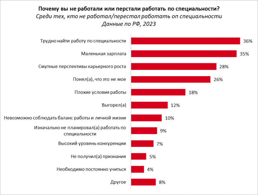 Поиск работы по специальности. Какая профессия больше всего зарабатывает. Профессии с большой зарплатой. Какой профессии больше всего зарплата.