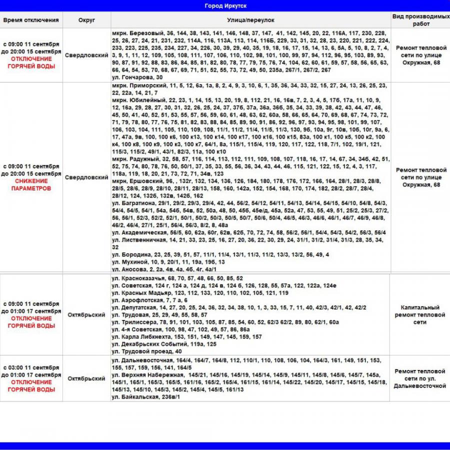 Сотни домов в Иркутске оставят без горячей воды из-за ремонта. - СИА