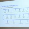 <p>Инвестиционная сессия «Ангарск – пульс инвестиций». Фото: А.Федорова</p>