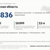 <p>�������������&nbsp;gisls.ru</p>
