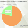 <p>��������:&nbsp;irkobl.ru</p>
